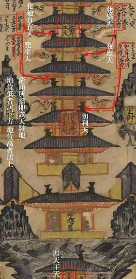 欲界是什么意思